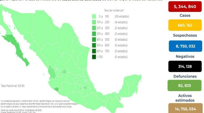 México suma 23 mil 96 contagios de Covid-19 en las últimas 24 horas México suma 23 mil 96 contagios de Covid-19 en las últimas 24 horas