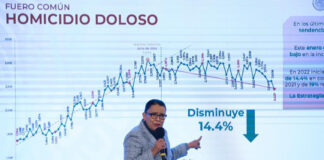 Homicidios dolosos cayeron 14.4% en enero de 2022: SSPC Rosa Icela Rodríguez manifestó que "enero es el mes más bajo en la incidencia de este delito (homicidios dolosos) en los últimos cinco años". Foto: Twitter