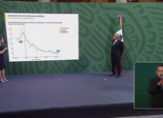 AMLO celebra resultados en materia de seguridad en CDMX En conferencia de prensa en el Antiguo Palacio del Ayuntamiento, AMLO dijo que la Jefa de Gobierno ha dado muy buenos resultados.