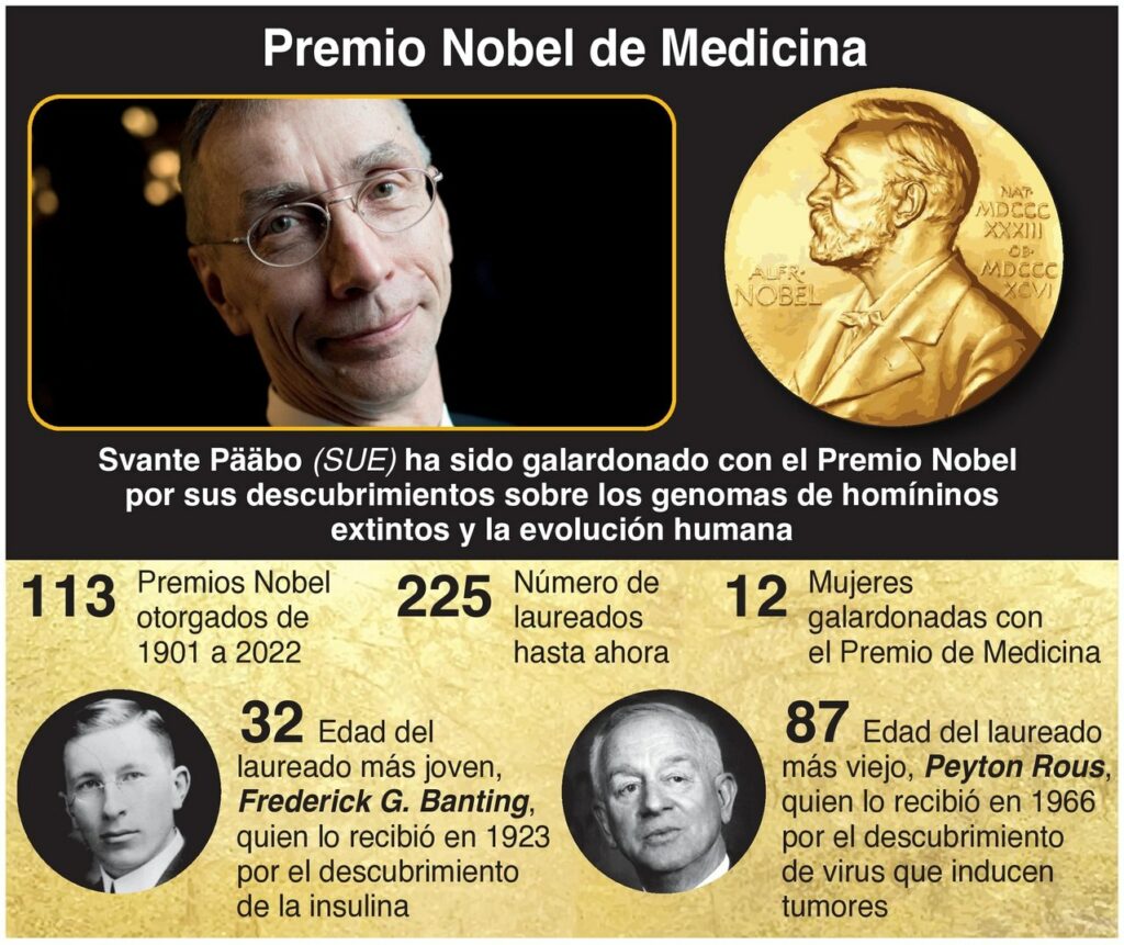 Nobel