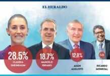 Sheinbaum aventaja más de 10 puntos a Ebrard: Encuesta Sheinbaum