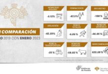 Disminuyen ocho delitos de alto impacto en Puebla: SSP delitos