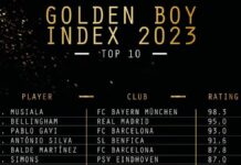 Revelan lista de futbolistas nominados al Golden Boy Nominados