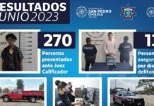 Policía de Cholula logró 288 detenciones en junio