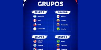 Copa América 2024: Así quedaron definidos los grupos Grupos.