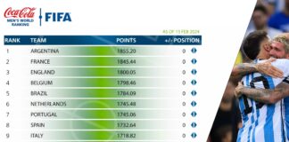 México ocupa el lugar 15 del primer ranking FIFA 2024 FIFA