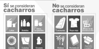 ¿Cuáles son los cacharros? Elimínalos para prevenir dengue en Atlixco cacharros