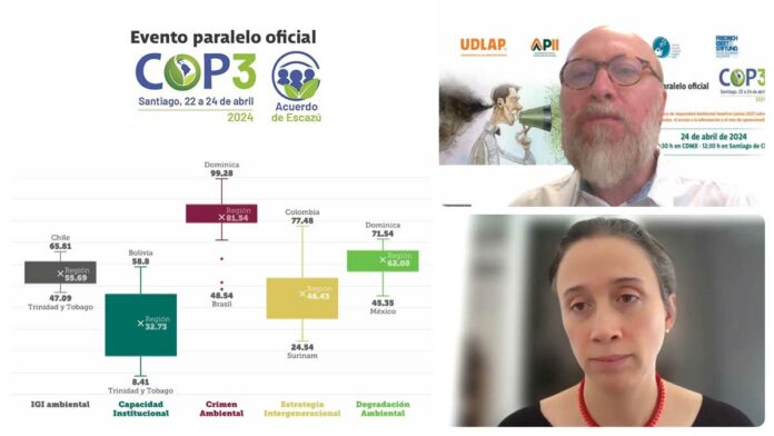 UDLAP