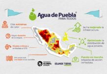 Agua de Puebla ajusta suministro por sequía