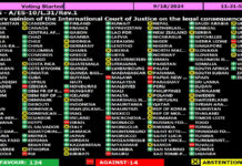 Asamblea General de la ONU exige a Israel salir de Palestina