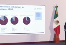 Sheinbaum anuncia creación de 330 mil nuevos lugares para universitarios