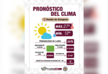 Pronóstico del clima en Puebla para este miércoles