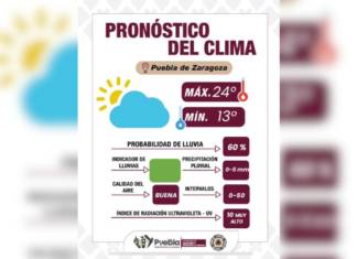 Pronóstico del clima en Puebla para este 31 de julio