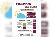 Pronóstico del clima en Puebla para este lunes