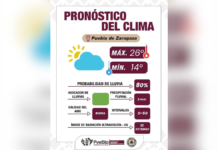 Alta probabilidad de lluvias este miércoles por la tarde en Puebla