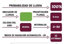 Pese a lluvias, cauces de ríos se mantienen estables en Puebla