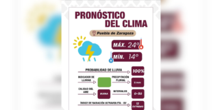 Lluvias y tormentas eléctricas para este miércoles en Puebla capital