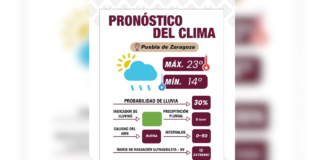 Prevén lluvias leves y jueves parcialmente nublado en Puebla capital