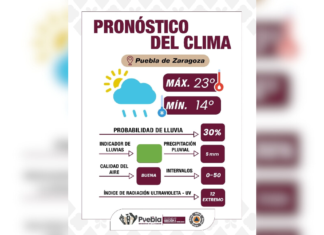 Prevén lluvias leves y jueves parcialmente nublado en Puebla capital