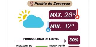 Calidad del aire en niveles buenos, pese a índice UV extremo en Puebla