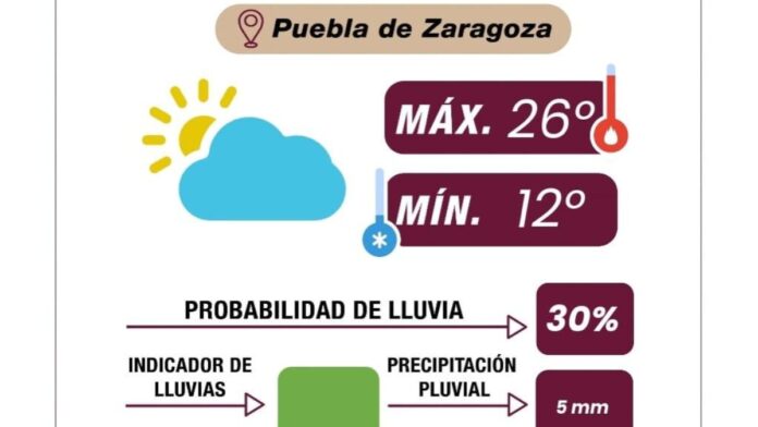 Pronóstico