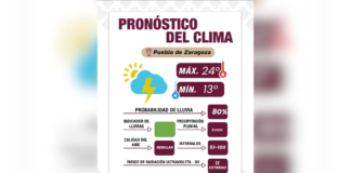 Puebla prevé lluvias y tormentas eléctricas este jueves