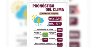 Lluvias y vientos moderados este sábado en Puebla capital