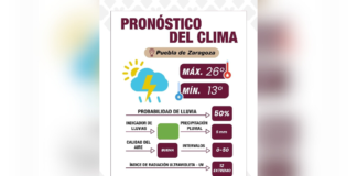 Este sábado habrá lluvias con tormentas eléctricas en Puebla capital
