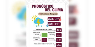 Domingo nublado con alta probabilidad de lluvia en la capital poblana