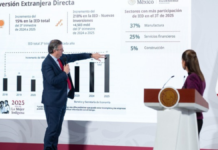 México registra récord histórico de Inversión Extranjera Directa