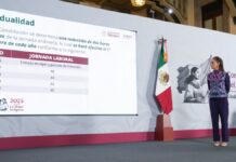 Jornada laboral en México bajaría a 46 horas hasta 2027