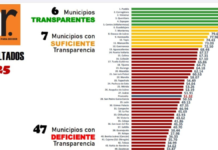 Puebla capital, la ciudad más transparente del país en 2025
