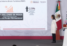 Sheinbaum resalta fortaleza económica y turismo en México