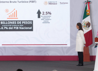 Sheinbaum resalta fortaleza económica y turismo en México