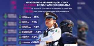 Baja 19% la incidencia delictiva en San Andrés Cholula
