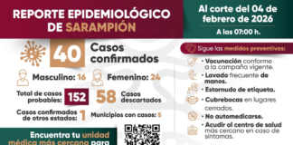 Confirman 40 casos de sarampión en Puebla; hay 152 probables