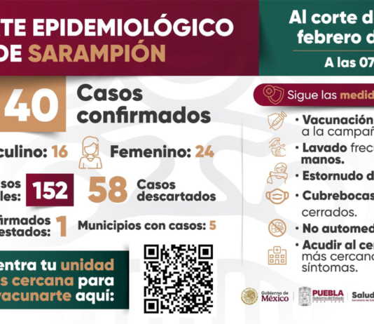 Confirman 40 casos de sarampión en Puebla; hay 152 probables