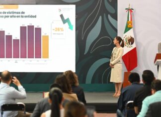 México reporta reducción del 26% en homicidios dolosos en Colima