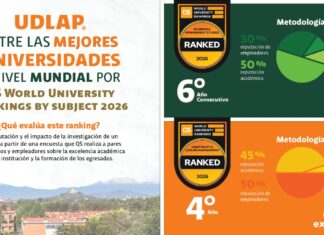 Ranking destaca a UDLAP como referente global en dos rubros