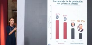 Sheinbaum destaca 12 indicadores de fortaleza económica en México