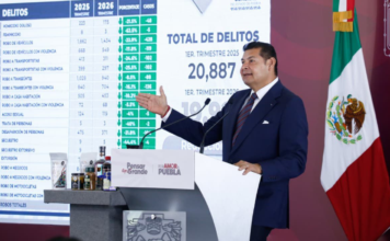 Gobierno de Puebla reduce incidencia delictiva durante 2026