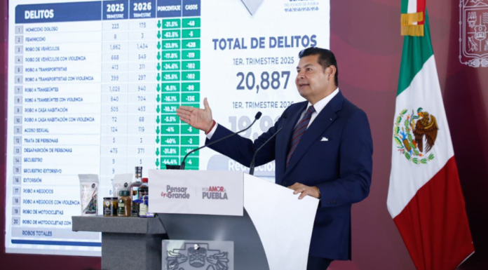 Gobierno de Puebla reduce incidencia delictiva durante 2026