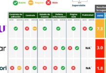 Condusef eleva calificación de transparencia a tres Sofipos