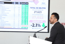 Puebla registra baja de 2.1% en 17 delitos de impacto social