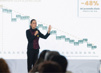 Gobierno federal reporta reducción de 48% en homicidios dolosos