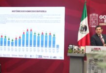 Homicidios dolosos en Puebla disminuyeron 37.3% en junio: Armenta