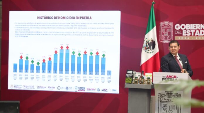 Homicidios dolosos en Puebla disminuyeron 37.3% en junio: Armenta