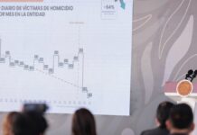 Morelos reduce homicidios dolosos en 54%: Sheinbaum
