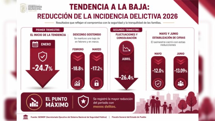 Tendencia