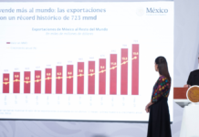 Destacan 12 indicadores de fortaleza económica de México
